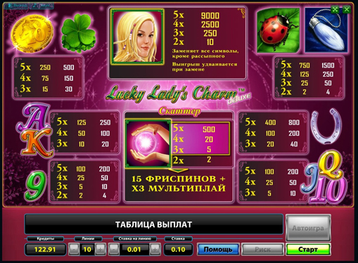 Tabla de pagos de la ranura Lucky Ladys Charm Deluxe