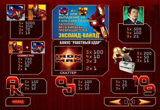 Los signos de la ranura Iron Man