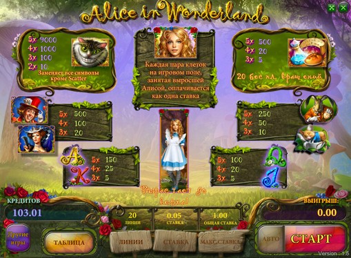 Tabla de pagos de la ranura Alice in Wonderland