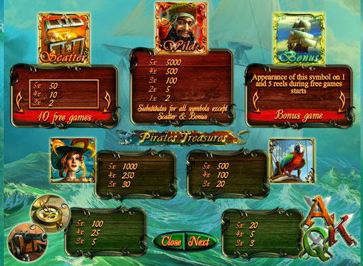 Tabla de pagos de la ranura Pirates Treasures HD