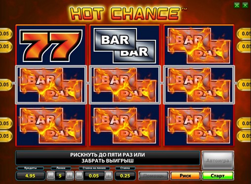 Los carretes de slot Hot Chance